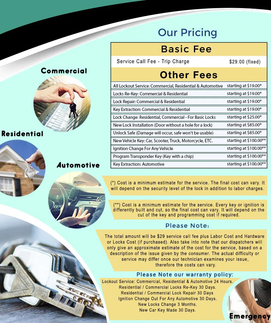 Bronze Lock & Key Store , Inc Washington, DC 202-753-3723